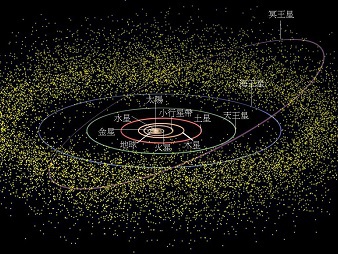 The Kuiper Belt is a ring-shaped region outside the orbit of Neptune, extending to about 30-50 astronomical units from the sun. An astronomical unit is the average distance between the Earth and the sun. Pluto was the first celestial body to be discovered in the Kuiper Belt. ( source http://nthu-en.web.nthu.edu.tw/files/14-1902-80870,r4806-1.php?Lang=zh-tw )